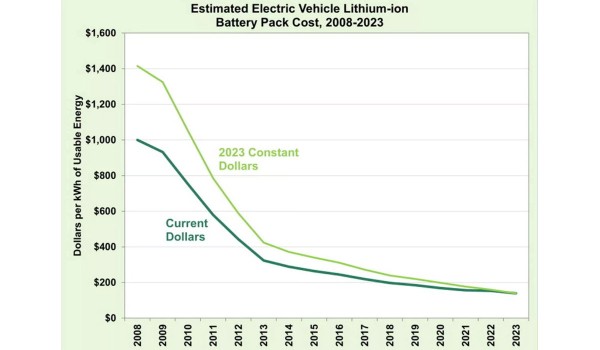 Дайджест дня: Tundra с наклейками, новый Nissan Patrol и другие события индустрии Дайджест дня: Tundra с наклейками, новый Nissan Patrol и другие события индустрии