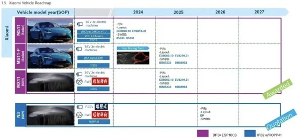Дайджест дня: самая дешевая модель в США, планы Xiaomi и другие события индустрии Дайджест дня: самая дешевая модель в США, планы Xiaomi и другие события индустрии