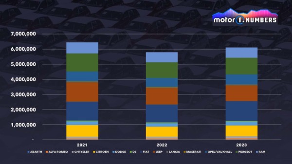 Аналитика: какие бренды Stellantis имеют самый высокий потенциал в будущем Аналитика: какие бренды Stellantis имеют самый высокий потенциал в будущем