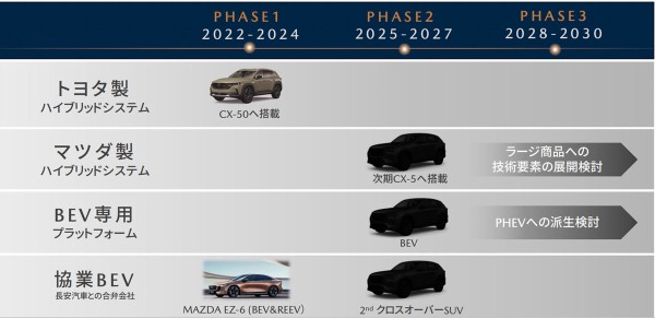 Дайджест дня: электрический AMG-кроссовер, Nissan в кризисе и другие события индустрии Дайджест дня: электрический AMG-кроссовер, Nissan в кризисе и другие события индустрии