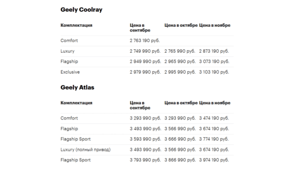 Как изменилась стоимость автомобилей за последние 3 месяца Как изменилась стоимость автомобилей за последние 3 месяца