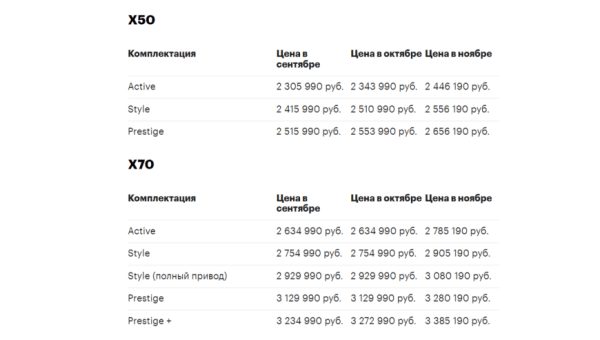 Как изменилась стоимость автомобилей за последние 3 месяца Как изменилась стоимость автомобилей за последние 3 месяца