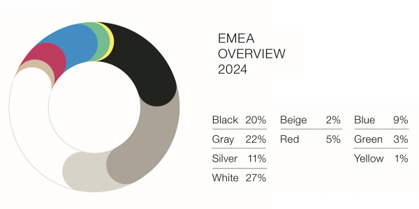 Статистика-2024: самые популярные цвета автомобилей Статистика-2024: самые популярные цвета автомобилей