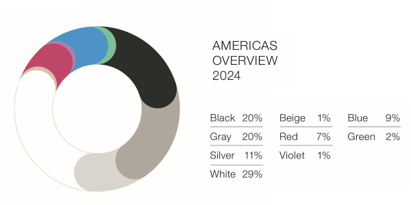 Статистика-2024: самые популярные цвета автомобилей Статистика-2024: самые популярные цвета автомобилей