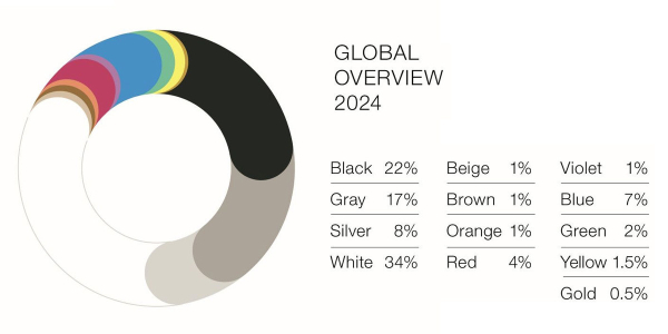 Статистика-2024: самые популярные цвета автомобилей Статистика-2024: самые популярные цвета автомобилей