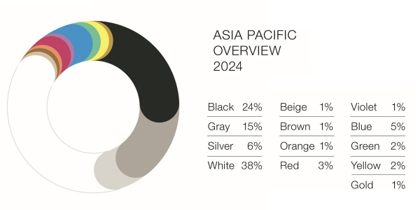 Статистика-2024: самые популярные цвета автомобилей Статистика-2024: самые популярные цвета автомобилей