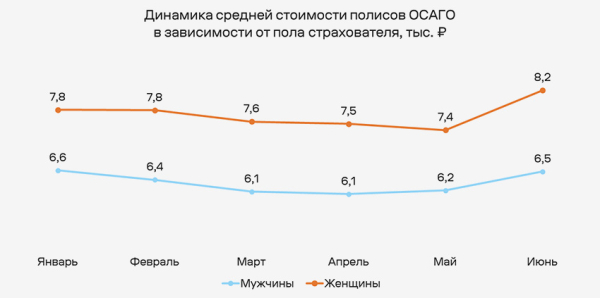 
            Что происходит с рынком ОСАГО в 2025 году. Рейтинг марок, регионов и цен
        